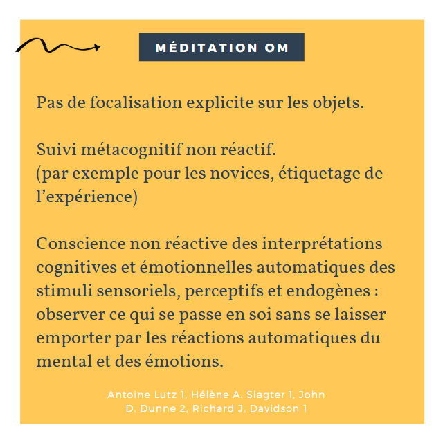 Science about meditation