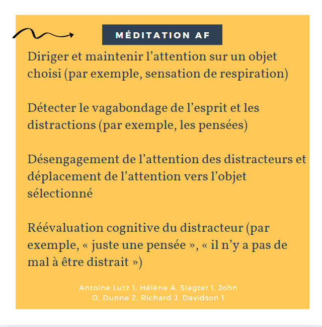 Science about meditation